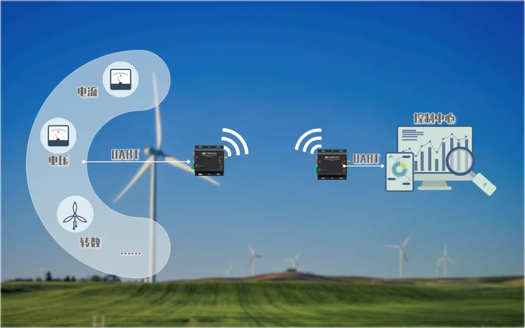 計(jì)訊工業(yè)級(jí)4G DTU 全網(wǎng)通通信器材的關(guān)鍵技術(shù)與應(yīng)用解析