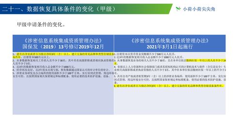 《涉密信息系統(tǒng)集成資質(zhì)管理辦法》新舊版對(duì)比分析